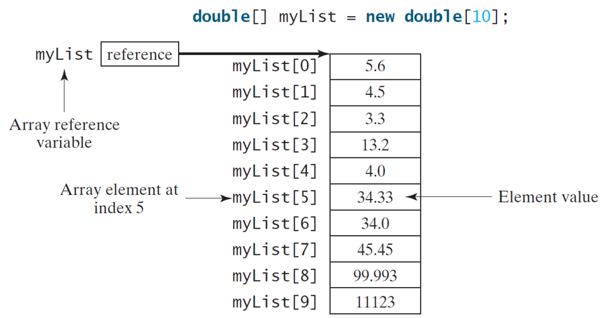 IS 147 Chapter 7 Arrays
