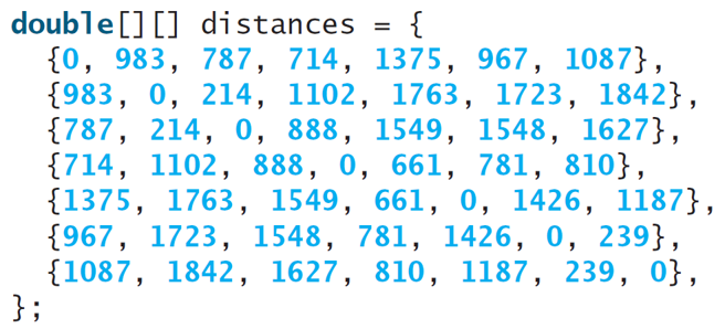 IS 147 Chapter 8 MultiDimensional Arrays