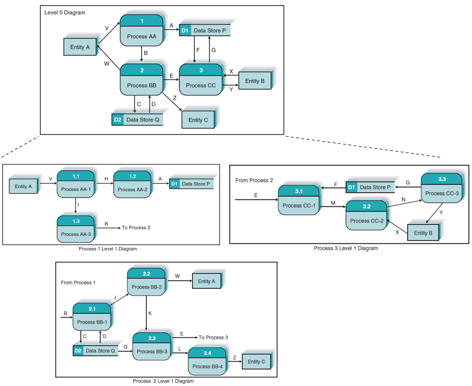 IS 436 System Analysis and Design