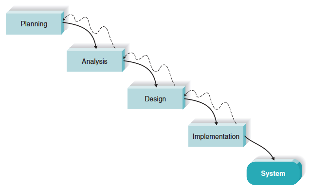 Waterfall Model Diagram
