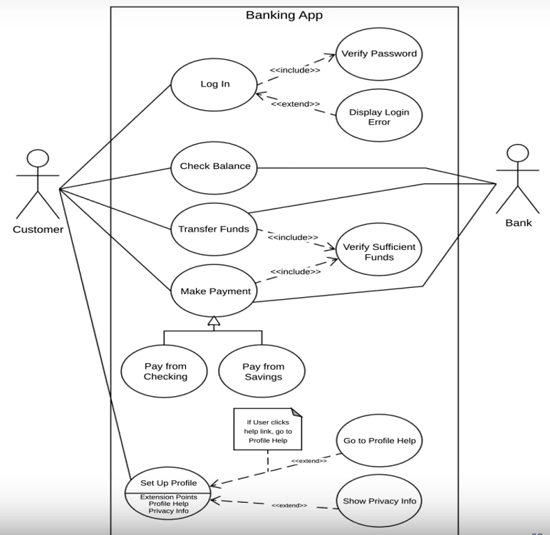 IS 436 System Analysis and Design